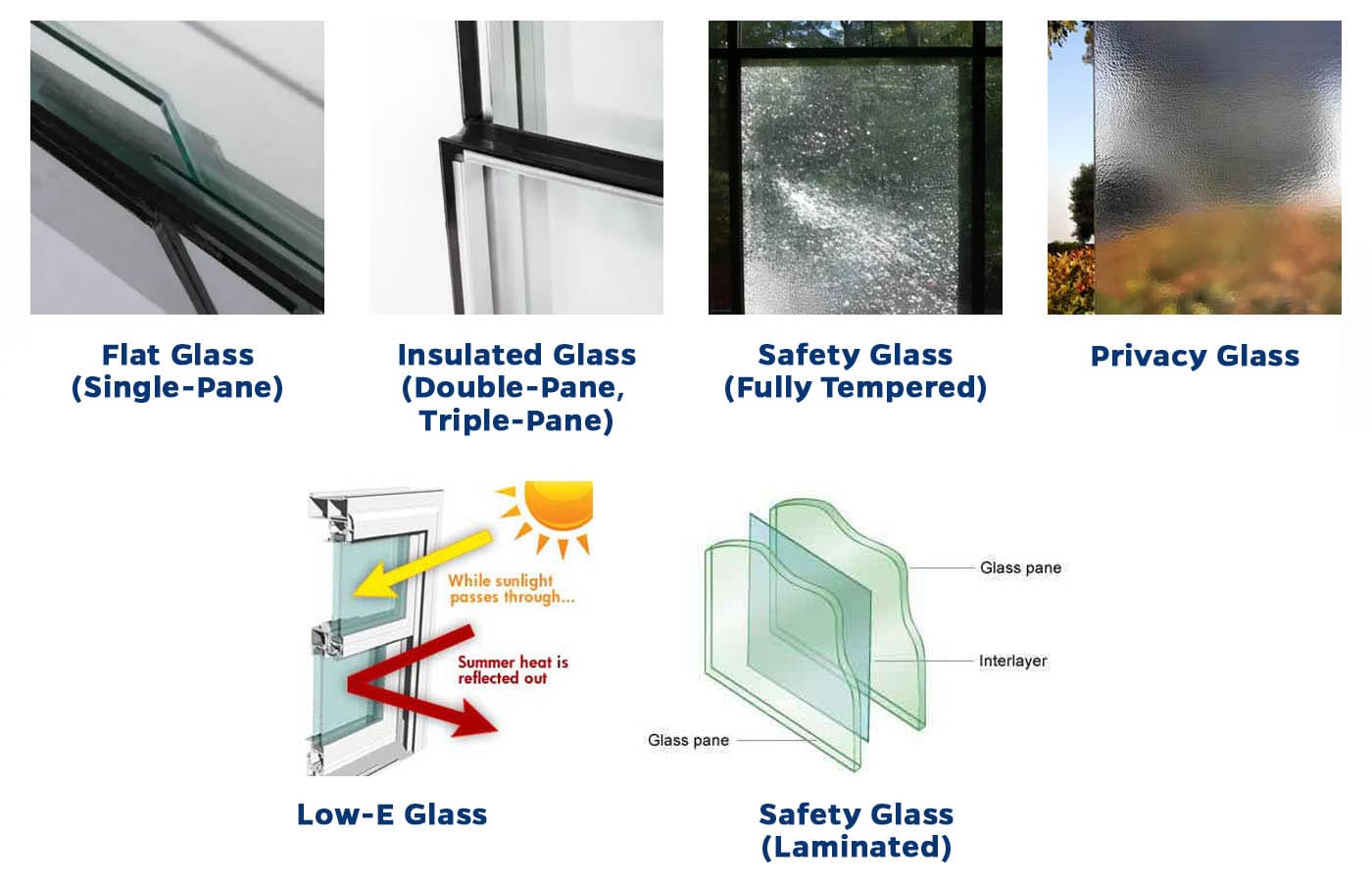 Types of Glass